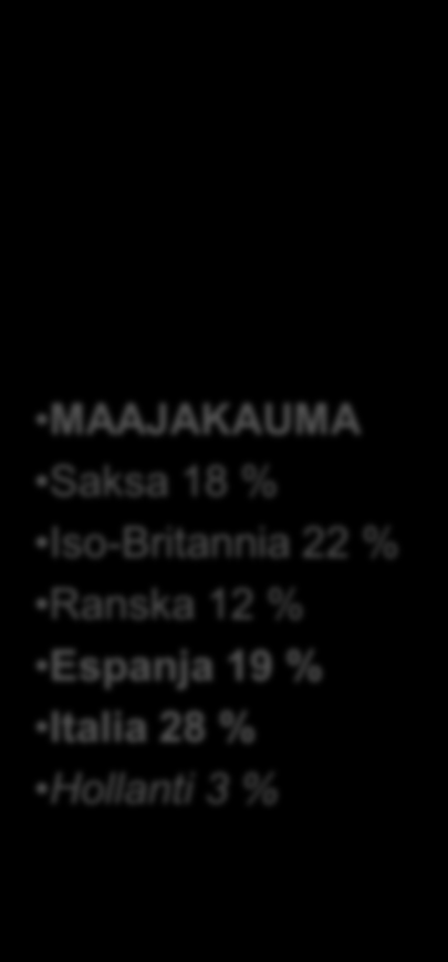 Aktiiviset perhe-elämysmatkailijat 9% (8,1 milj.