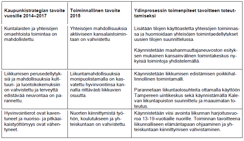 Talousarvion toiminnalliset tavoitteet (raportointi