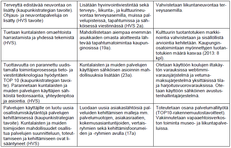 Toimintasuunnitelmien tavoitteet (raportointi ltk:lle) 23.