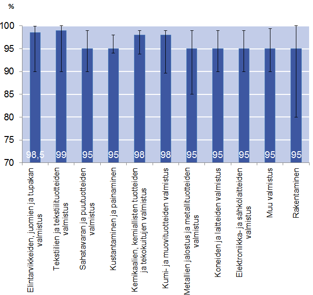 92 Kuviossa 58 esitetyissä tunnusluvuissa ei ole tapahtunut huomattavia muutoksia.