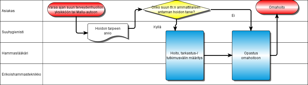 TOIMINTAMALLI Itsenäisesti asuva ikäihminen