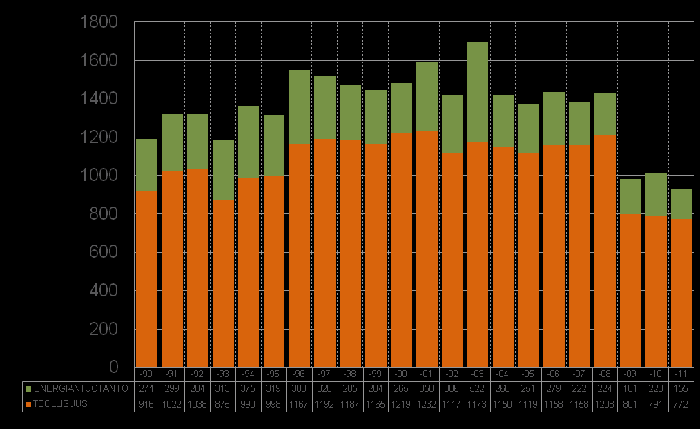 (Etelä-Karjala) VUOSI 1990 LAPPEENRANNAN LÄMPÖVOIMA OY, MERTANIEMEN VOIMALAITOS 210,6 IMATRAN ENERGIA OY, KAUKOLÄMPÖVOIMALAITOS 22,7 IMATRAN LÄMPÖ, LÄMPÖKESKUKSET 12,2 STORA ENSO WOOD PRODUCTS OY