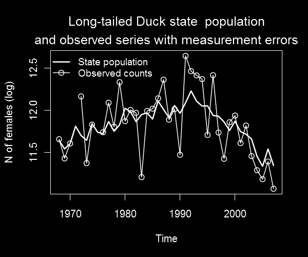 Results Model period up to 2007,