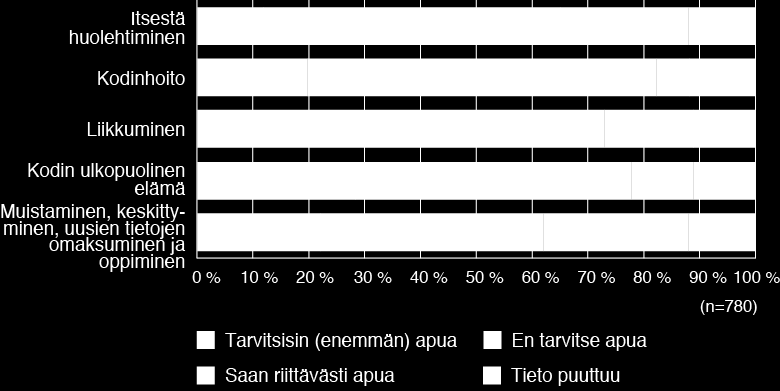 Lisäavuntarve