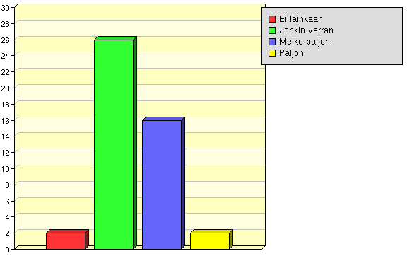Tietotekniikan käyttötaito Oman