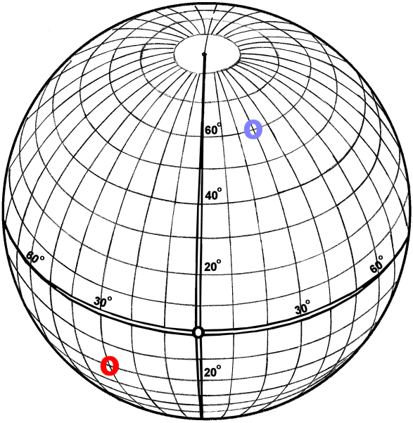 Koordinaatit Maapallon 0-leveyspiiri on päiväntasaaja.