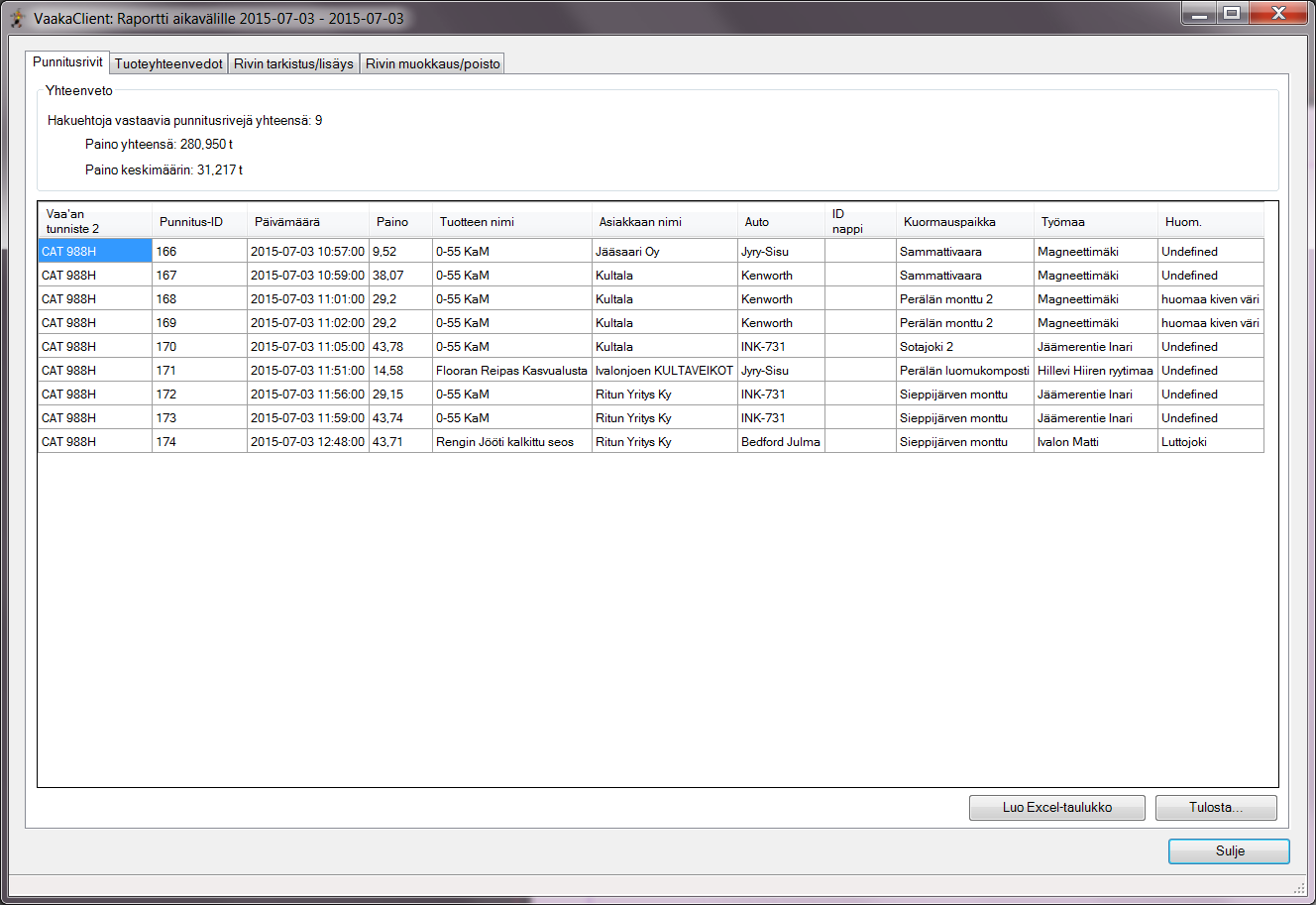 4. Raportti 4.1 Punnitusrivit Esimerkki asiakas Kultalalle viedyistä kuormista tietyn ajanjakson aikana.