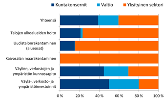 INFRARAKENTAMINEN Yritykset omistajina mm.