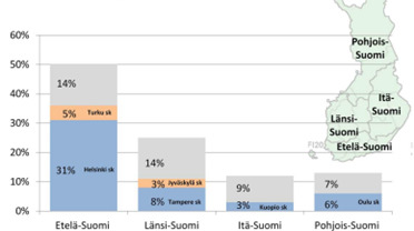 INFRA- RAKENTAMINEN Infrarakentamisen