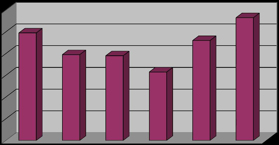 Henkilöiden lukumäärä Päivien lukumäärä Liite 40 Kelan järjestämään kuntoutukseen osallistuminen Henkilöiden lukumäärä muutos ed. vuodesta (%) Kuntoutuspäivät keskimäärin/ henkilö muutos ed.