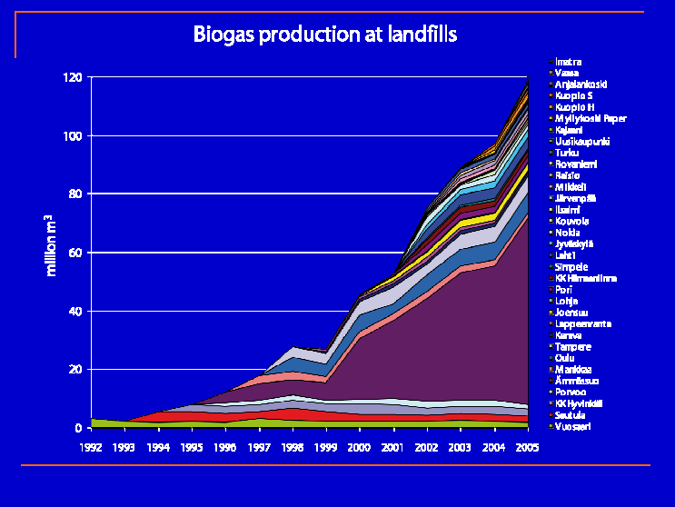 Suomen kaatopaikkakaasulaitokset 1992-2005 Valtioneuvoston päätös