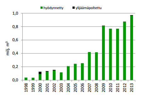 KUVIO 4. Tuotetun energiamäärän jakaantuminen vuonna 2013. (Huttunen & Kuittinen 2014,