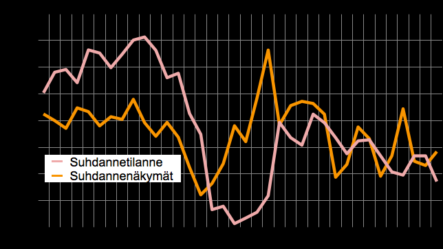 Rakennustuoteteollisuuden