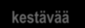 Jos haluat A tilanteessa B toimi C Jos haluat toteuttaa kestävää asuntorakentamista tämän päivän Suomessa toimi tavalla C Mikä on kestävää rakentamista? Millaisia arvoja se edustaa?