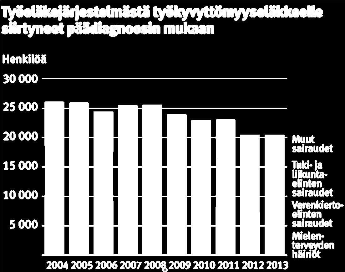 Eläketurvakeskuksen taskutilasto 2014 KP