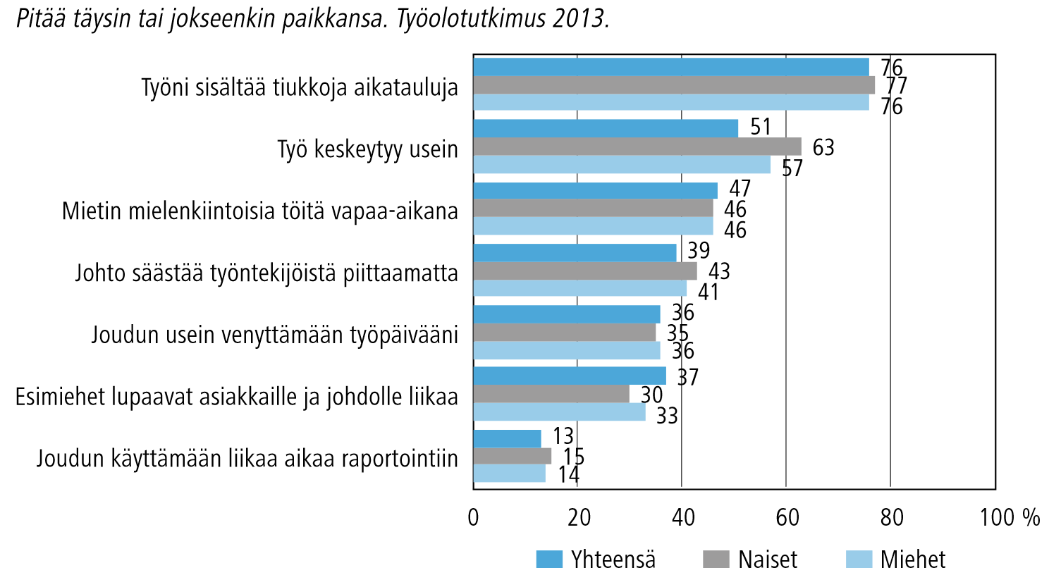 Kiireen ilmeneminen KP