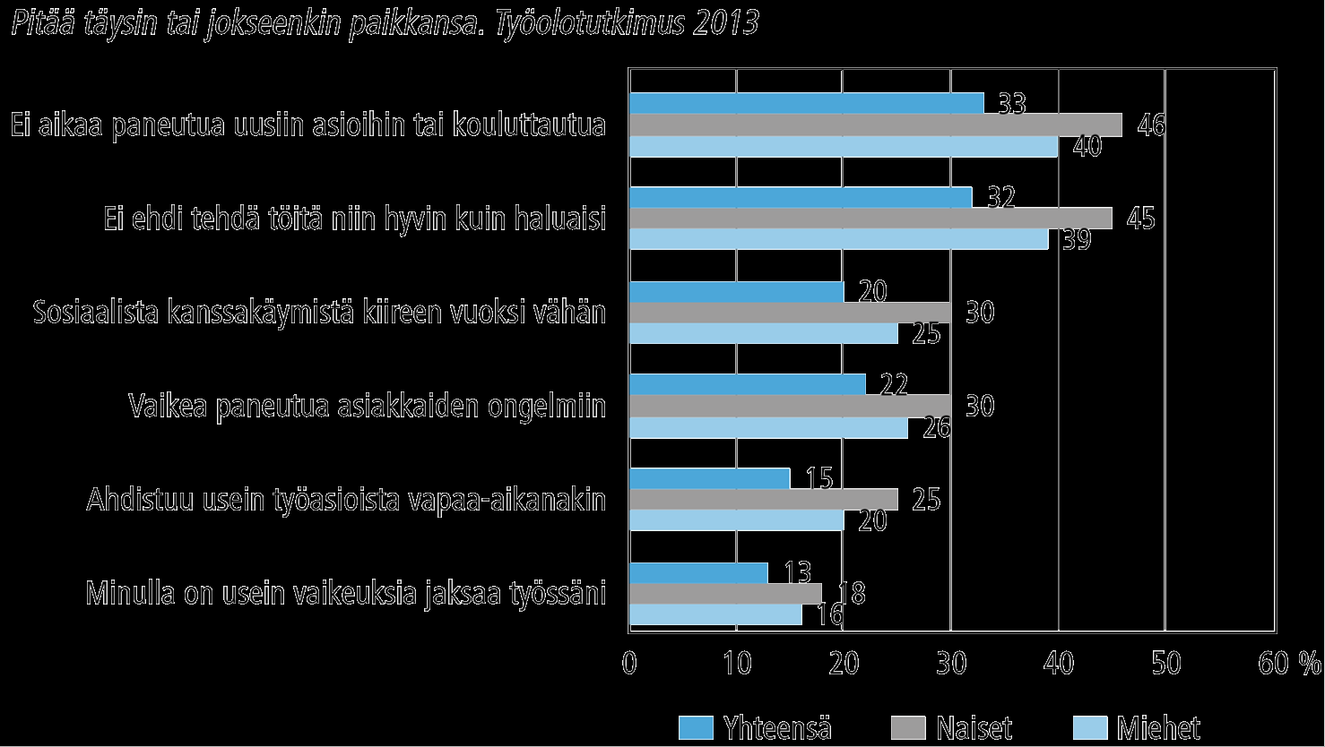 Mitä kiireestä aiheutuu?