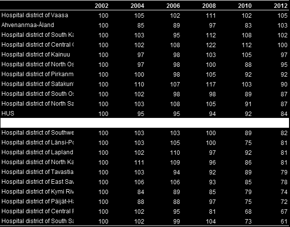 Regional variations Nationwide, there were 27 738 patients in inpatient care, while 157 135 patients visited outpatient care in specialised psychiatric care. In proportion to the population, 5.