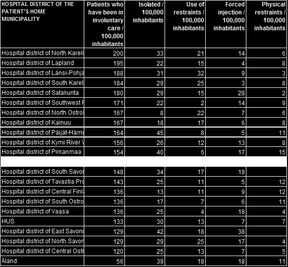 Table 3.