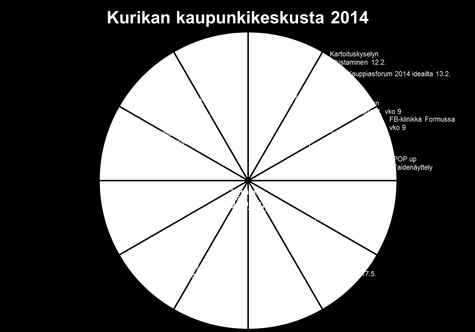 Tapahtumat Yhyres ilta 10.2. Yritysmarkkinat 4.10. Sadonkorjuumarkkinat 13.