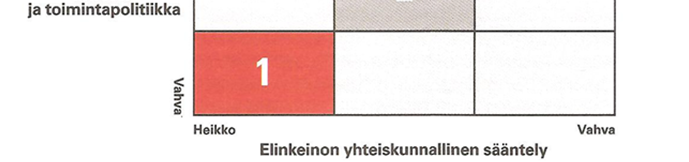 . Tässä Kuvio on havainnollistaa tilaa tekstille. Se yhteistyön on valkoisella problematiikkaa sinisen taustan päällä suhteessa alkoholielinkeinon tilaa toimijoihin tekstille.