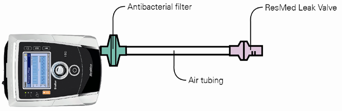 Ventilaattorin kytkeminen päälle/ pois päältä Käynnistä ventilaattori painamalla laitteen takana olevaa virtakytkintä. Odota, kunnes Hoito-näyttö tulee esiin.