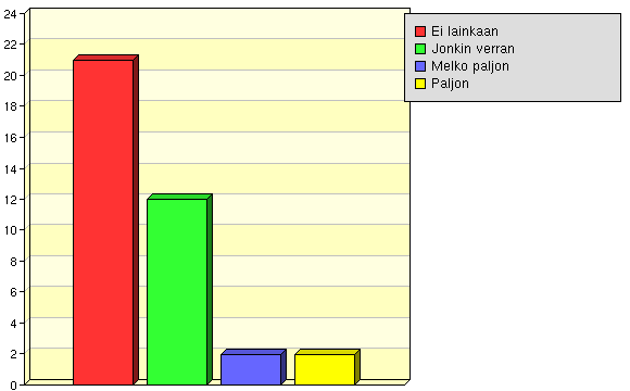 Viestintä- ja kommunikaatiotaidot