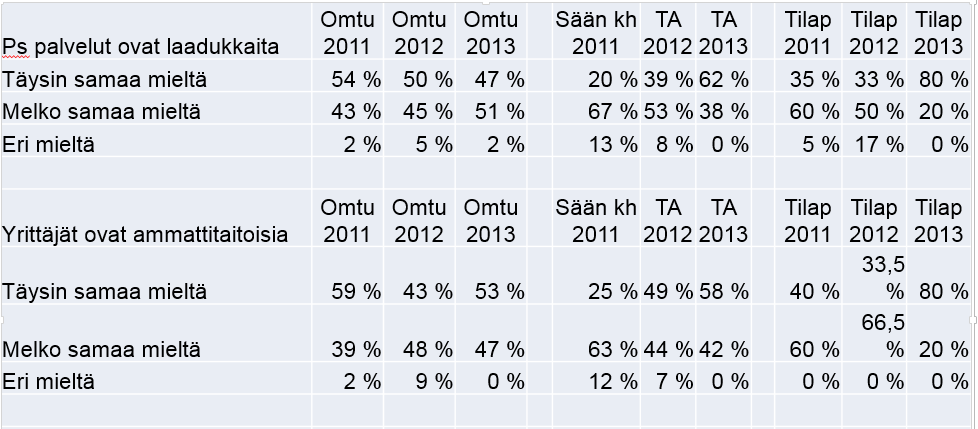 Asiakastyytyväisyys ja