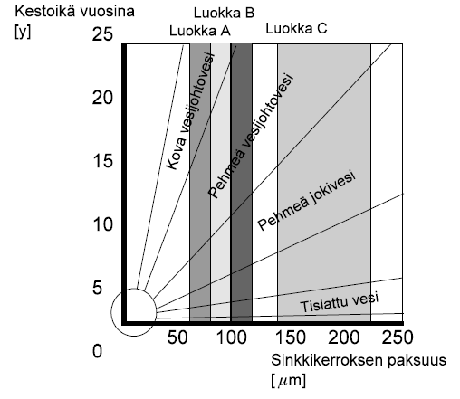 39 - Ympäristöystävällisyys uusiokäyttömahdollisuuden vuoksi - Ympäröivät olosuhteet eivät vaikuta pinnoitteen laatuun - Tasainen pinnoitus myös monimuotoisille rakenteille - Kerrospaksuus voidaan