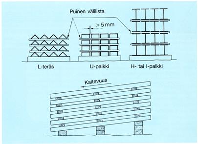 Mikäli valkoruostetta muodostuu, se voidaan poistaa vesipesulla tai kevyesti harjaamalla. (Suojautuminen kosteusvaurioilta 2007) 42 KUVA 11. Toimenpiteet valkoruosteen estämiseksi.