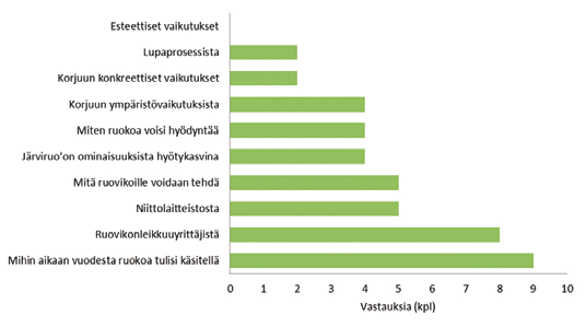 Keskimääräinen hinta, jonka vastaajat olivat valmiita maksamaan ruo on leikkuusta, on pienempi kuin leikkuusta aiheutuvat kustannukset, jos yrittäjä tilattaisiin vain ja ainoastaan omaan rantaan.