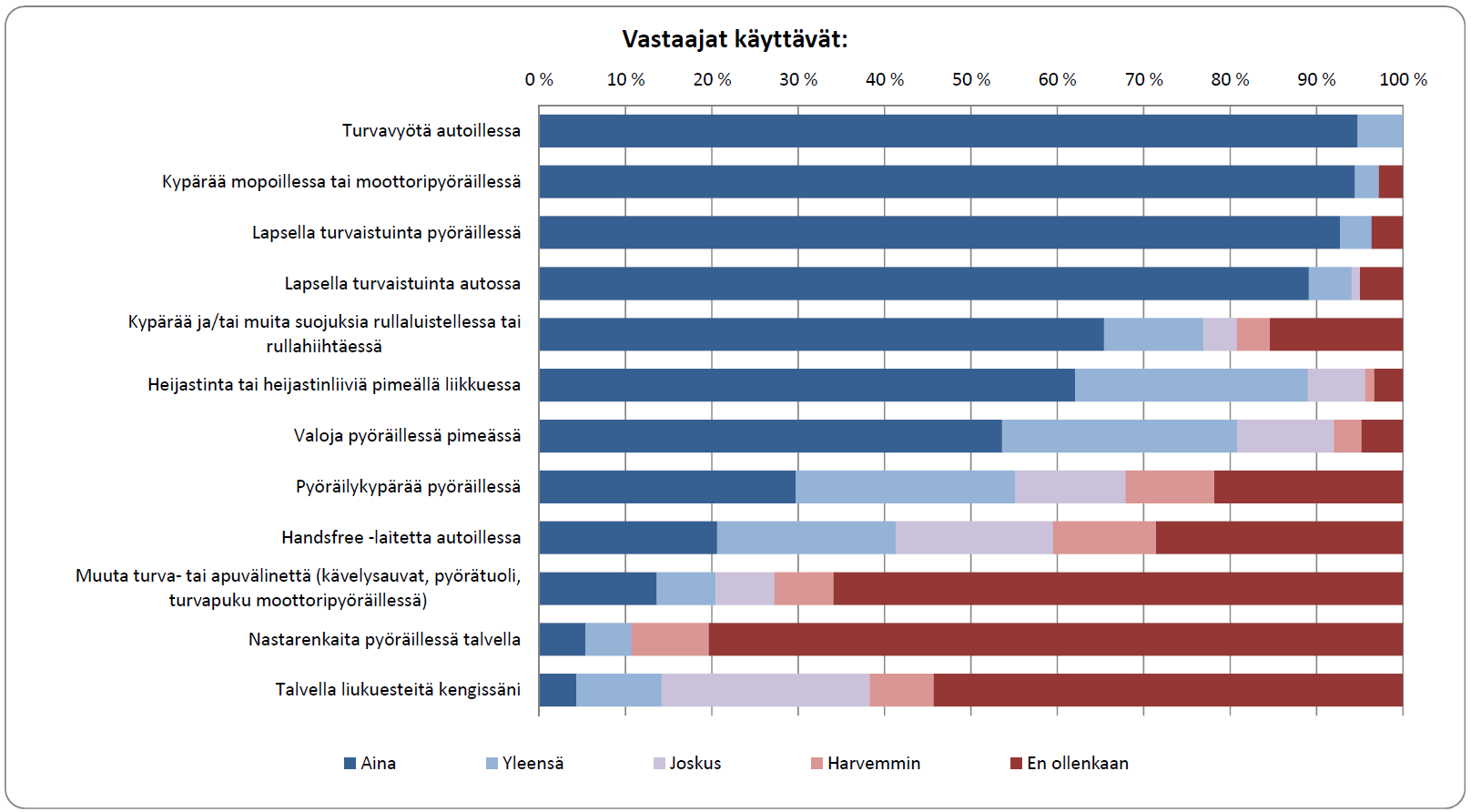 Viisaan liikkumisen