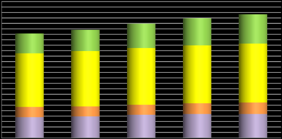 2 ELINOLOT 2.1 Väestö 2013 sekä väestöennuste vuoteen 2030 saakka Mustasaaren asukasluku oli 19 153 henkeä vuonna 2013. Asukkaista 20 prosenttia oli 0 14- vuotiaita ja 10 prosenttia 15 24-vuotiaita.