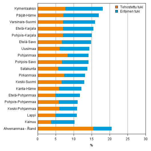 13.4.2015 Tehostettua tai erityistä tukea