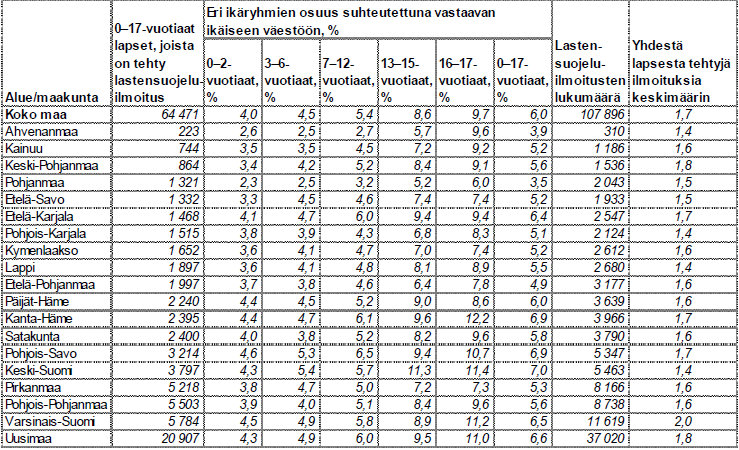 13.4.2015 Lastensuojeluilmoitusten ja lasten