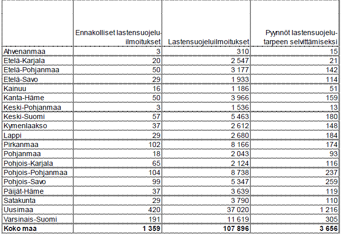 13.4.2015 Lastensuojeluilmoitukset, pyynnöt lastensuojelutarpeen selvittämiseksi