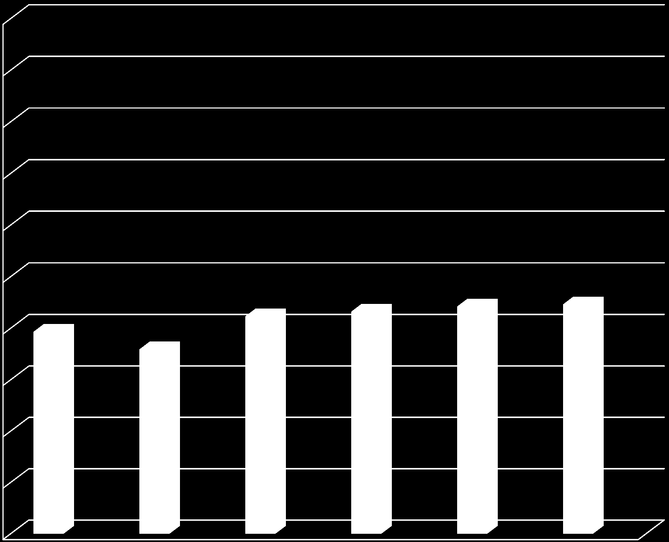 Asiakkaan osallistuminen RAI arviointiin Kotihoidon RAI aineisto 2_211 1 9 8 7 6 5 Kotihoito Palvelutalo