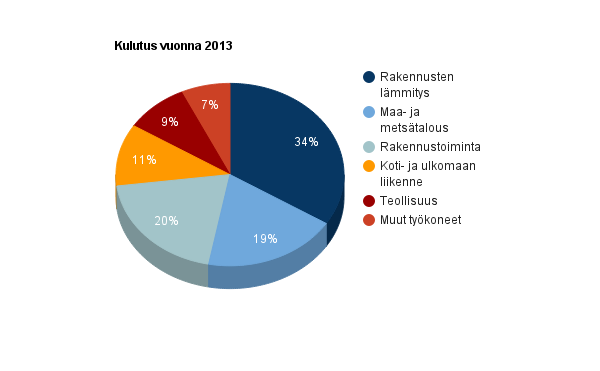 720 Mltr ( 40 % arv.) n. 21 000 säiliöautollista/vuosi n.