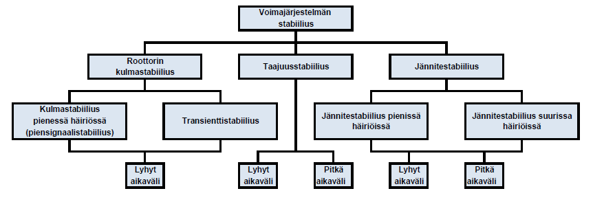 20 etelästä pohjoiseen. Tällöin kulutusta pitäisi olla paljon Pohjois-Suomessa.