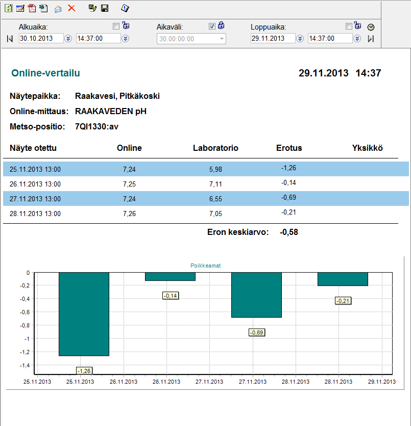 AS-0.3200 Automaatio- ja systeemitekniikan Loppuraportti 14