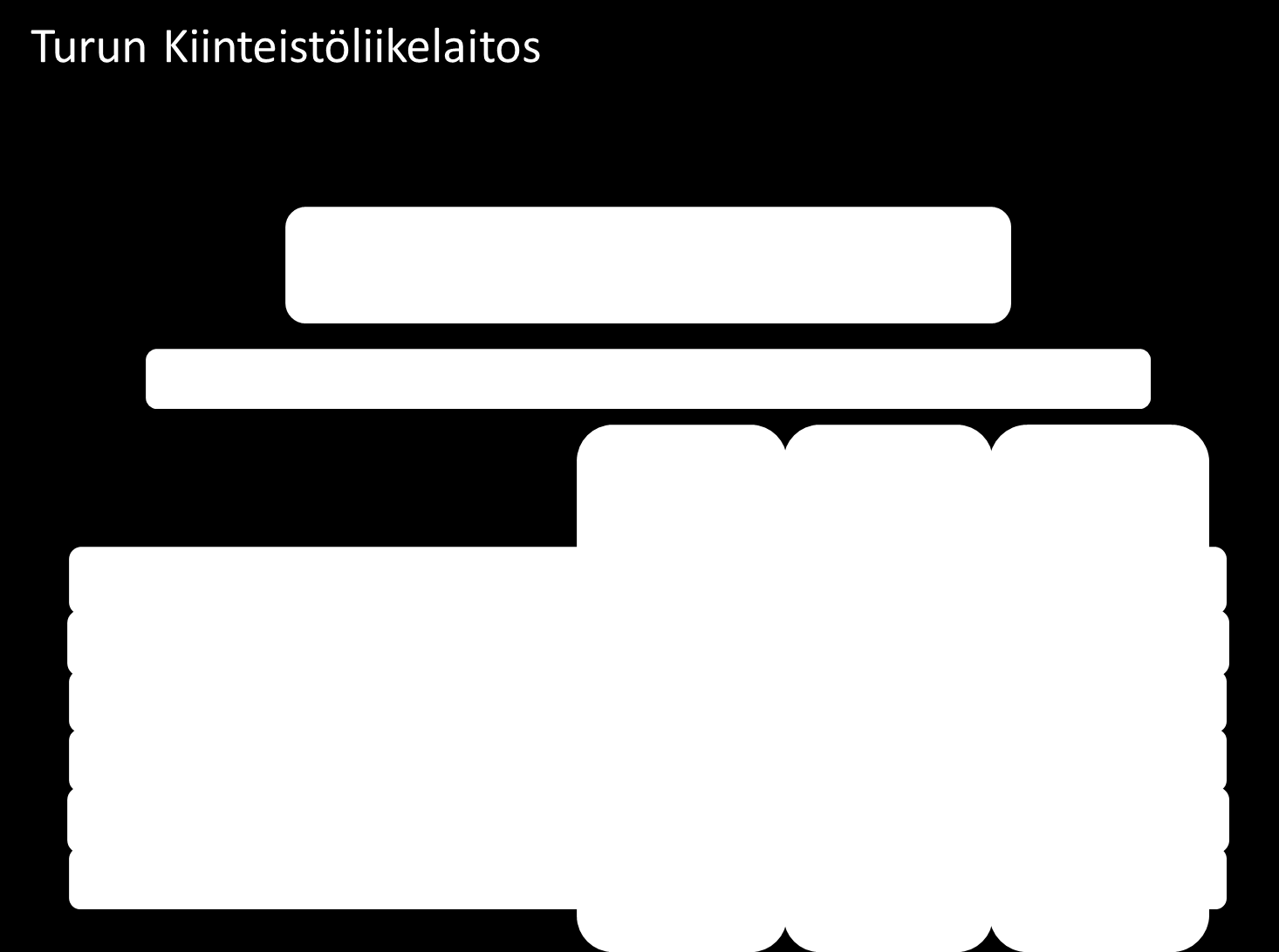 11 infrapalvelut ja tilapalvelut. Tulosalueilla on yhteinen hallinto ja tukipalvelut.