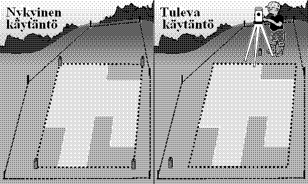 perusteella rakennuksille koordinaatit. Rakennuksien maastoon merkintä suoritetaan rakennusluvan edellyttämään paikkaan.