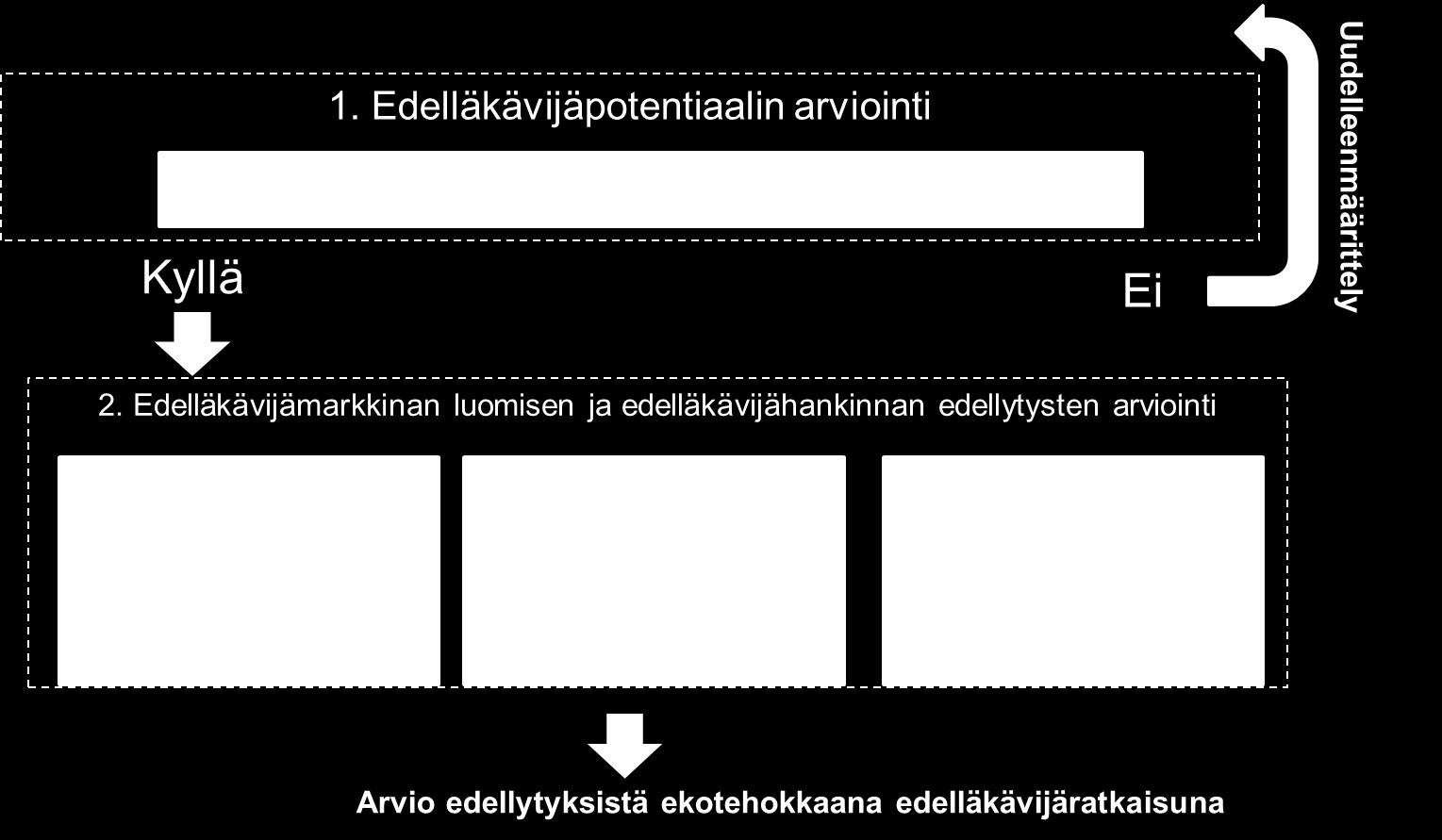 Arviointikriteeristö