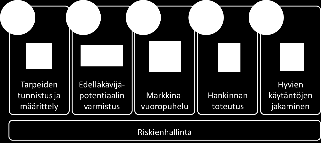 Edelläkävijäratkaisun