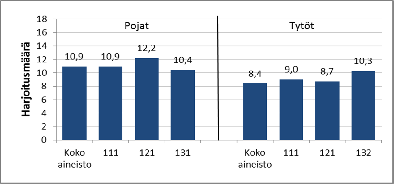 Erilaisten polkujen