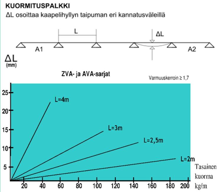 RAKENNE SKT AVA-tikashyllyjärjestelmä valmistetaan alumiinisinkitystä teräslevystä. Pinnoitteessa on alumiinia 55%, sinkkiä 43,4% ja piitä 1,6%.