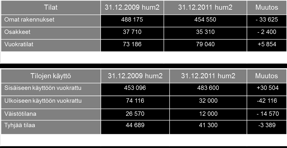 Uuden sukupolven luottamushenkilöorganisaatio on hyvä? 1 2 3 4 Uuden sukupolven palveluorganisaatio on hyvä? 1 2 3 4 Eri toimijoiden välinen yhteistyö on hyvää ja sujuvaa?