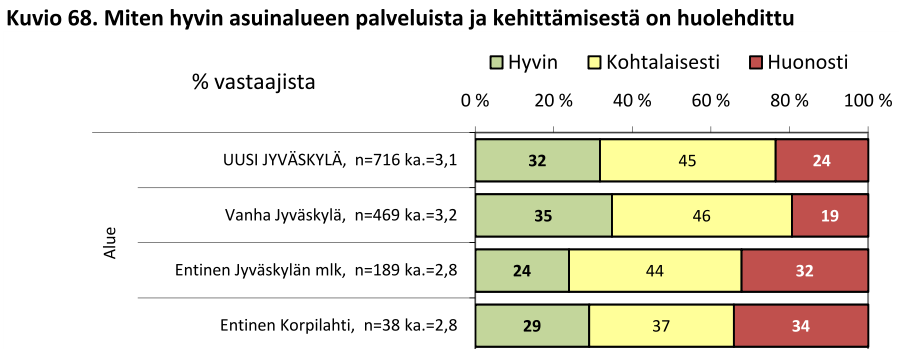 Vastaajilta kysyttiin, missä asioissa panostusta voidaan vähentää ja toimintaa tehostaa talouden tasapainottamiseksi.
