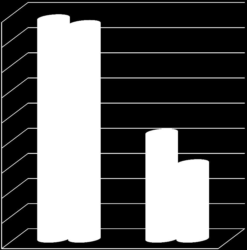 Verensokerin muutokset, keskiarvo 6,30 6,20 6,10 6,28 6,25 6,00 5,90 5,80 5,82 5,70