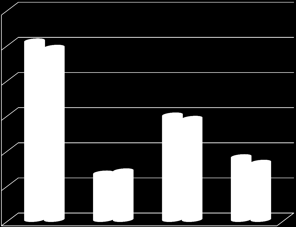 Veren rasvamuutokset, keskiarvo 6,00 5,00 5,08 4,90 4,00 3,00 2,97 2,88 lähtötaso 6/ 12 kk